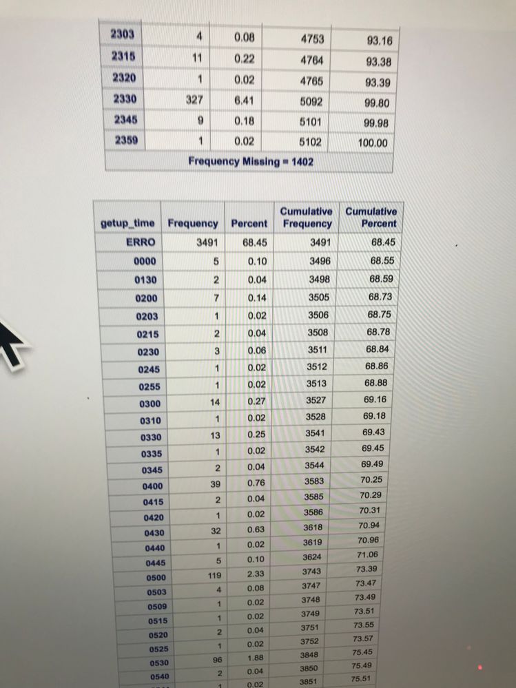 table with error