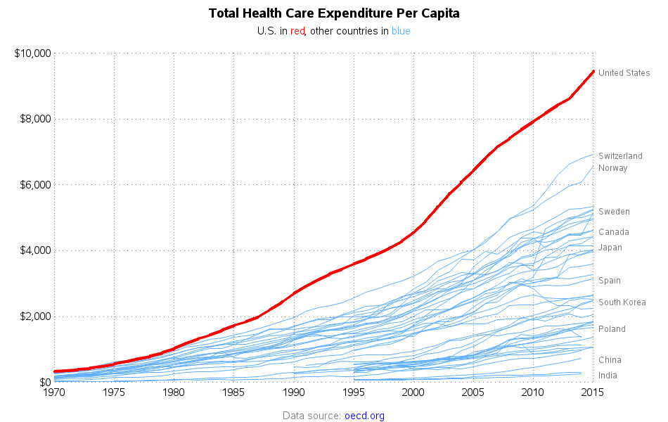 healthcare_spending.png