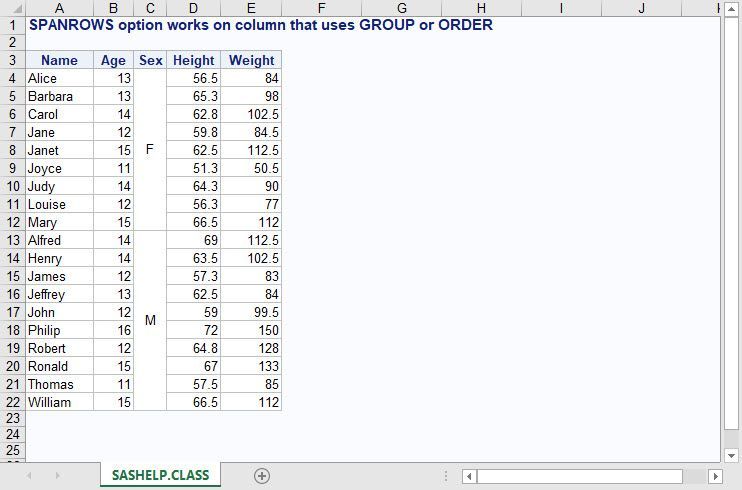 SPANROWS in PROC REPORT works with GROUP or ORDER columns