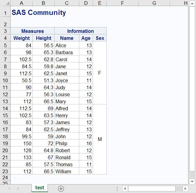 Solved how to merge vertically cells in proc report (xls)... SAS
