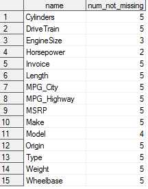 Non-missing value dataset