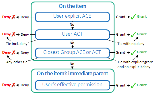 FlowChart1.png