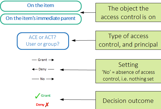 FlowChart2.png