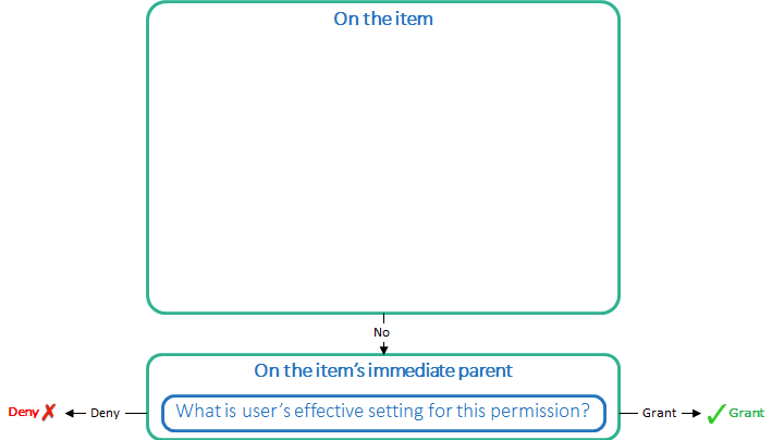 FlowChart3.png