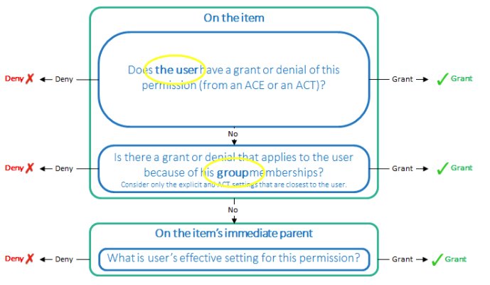 FlowChart4.png