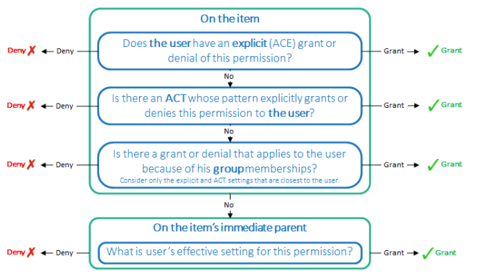 FlowChart5.png