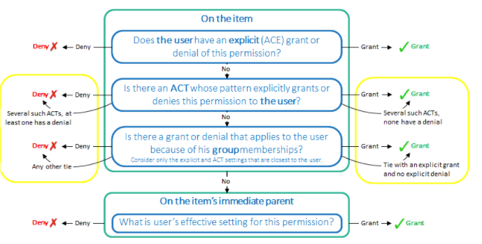 FlowChart6.png