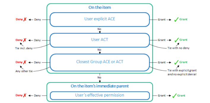 FlowChart7.png