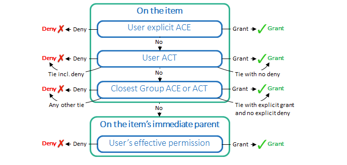 FlowChart8.png