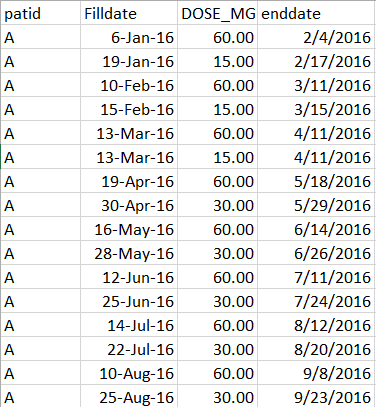 overlapping date ranges