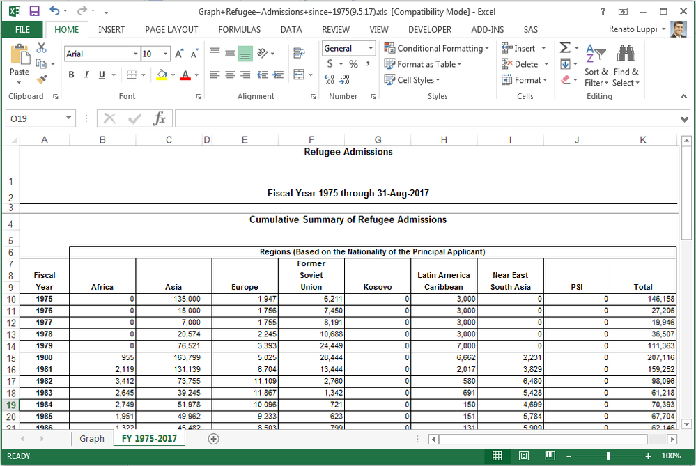 Fig.1 – Source spreadsheet