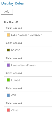 Fig.6 – Color-mapped display rules for each region