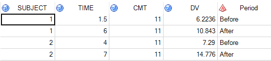 query-the-row-with-the-greatest-least-value-per-group