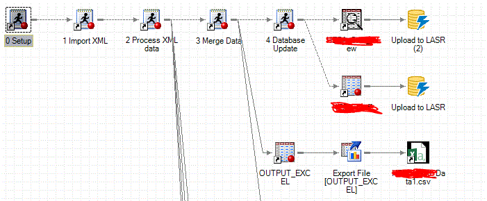 How to use EG dataset to Visual analytics - SAS Support Communities