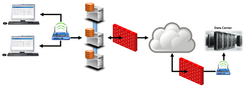 System Performance – The conversation you really want to have - SAS ...