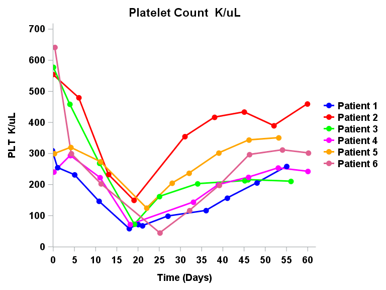 SGPlot.png