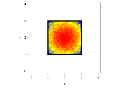 SGPlot58.png