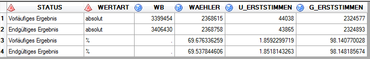 Tabelle Wahlergebnis.PNG