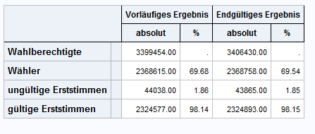 Kreuztabelle.PNG