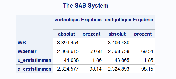 procTabulate.png
