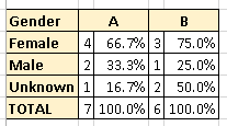 Desired PROC TABULATE Output