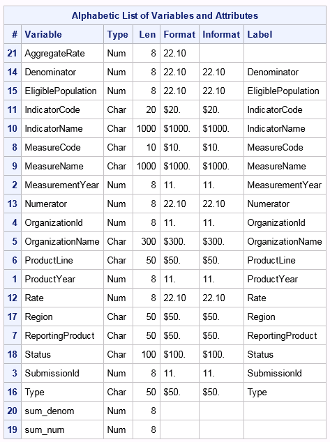 Solved: Why Proc SQL Left Join Output Duplicates Values? - SAS Support ...