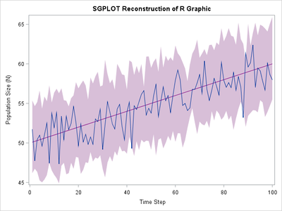 SGPlot4.png