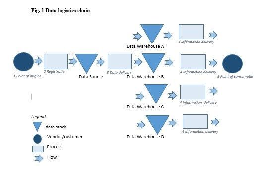 GDPR gives boost to data logistics image 1.jpg