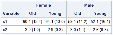 Table 1. Spanning headers