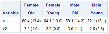 Table 2. Headers do not span