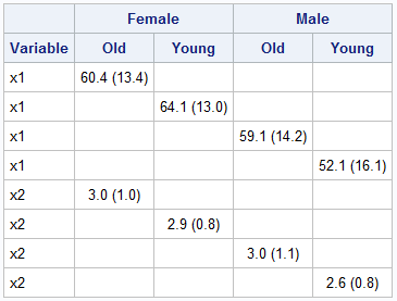 Table 3. Created from means dataset using across variables, but it doesn't quite work