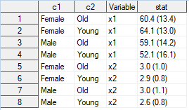 Means dataset with nClasses = 2