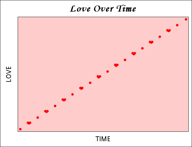 Love Over Time.png