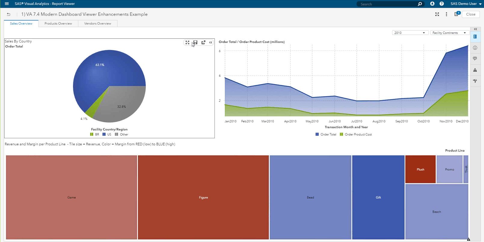 Sas visual text analytics это