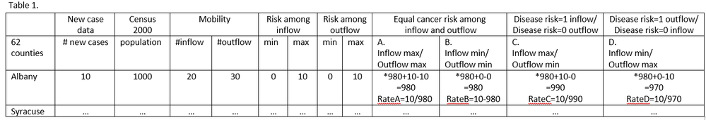 simulation demo table.png