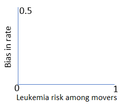 bias_risk plot.png