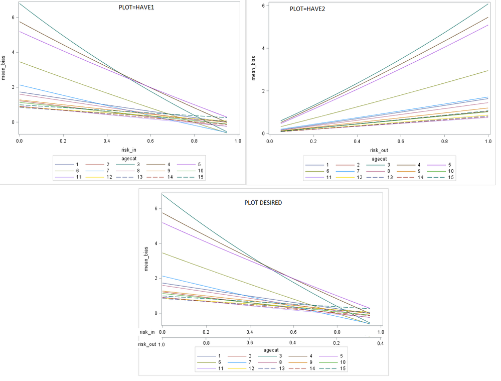 PLOT MULTIPLE AXIS.png