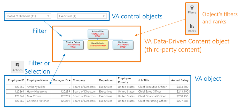 02-Example of Google Chart embedded in a VA report and interacting with other objects