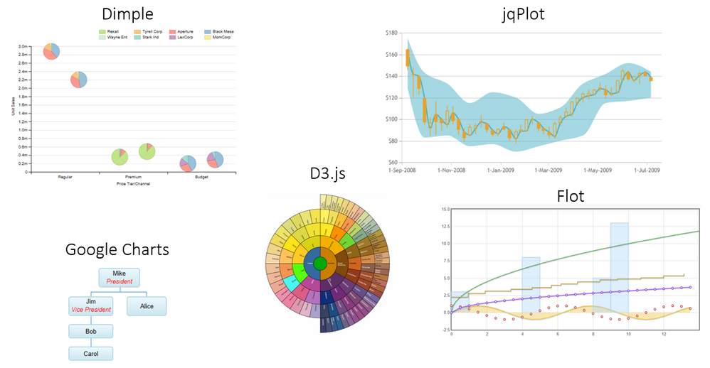 01-Example of third-party JavaScript visualization frameworks