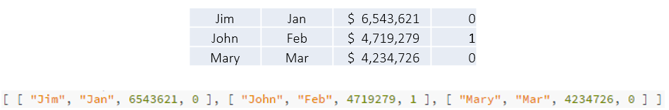 02-Data table received from VA and its representation as a two-dimensional array