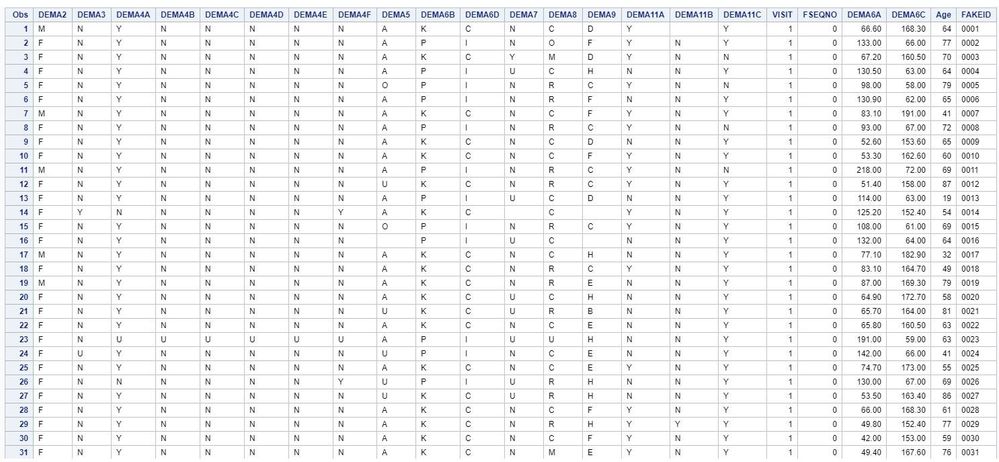 Dataset with WHERE statement