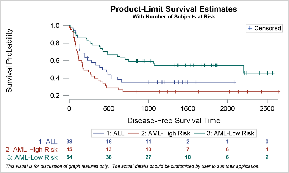 Survival Plot_Ref2_SG_V94.png