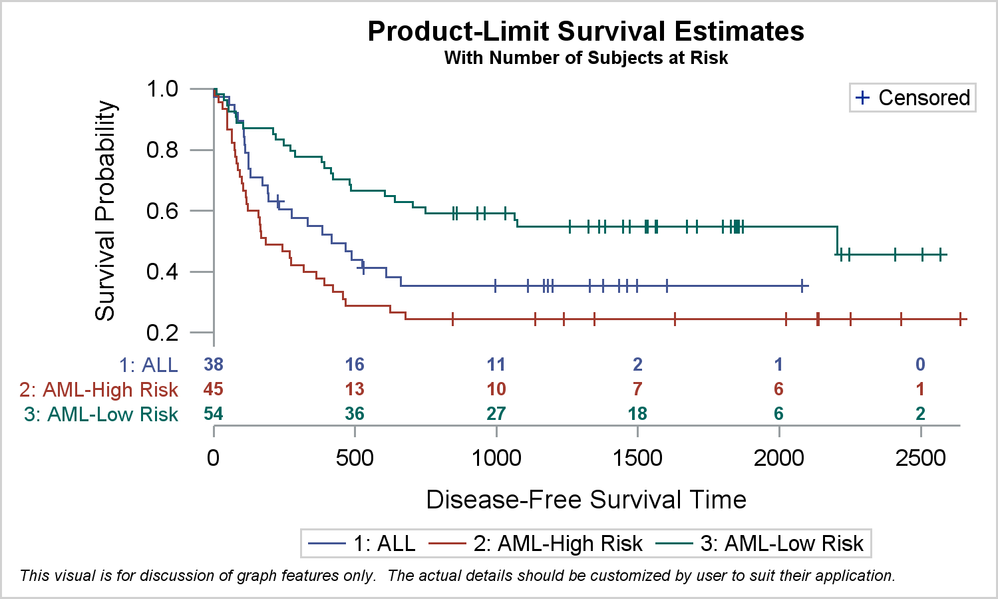 Survival Plot_SG_V94_Inside_2.png