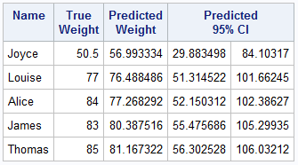 Classfit Table with Headers.png