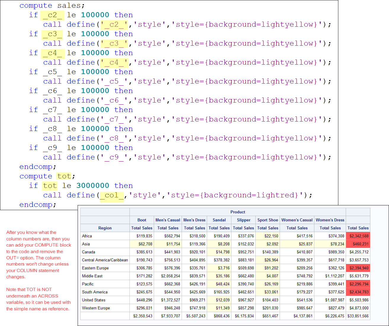 sas conditional variable assignment