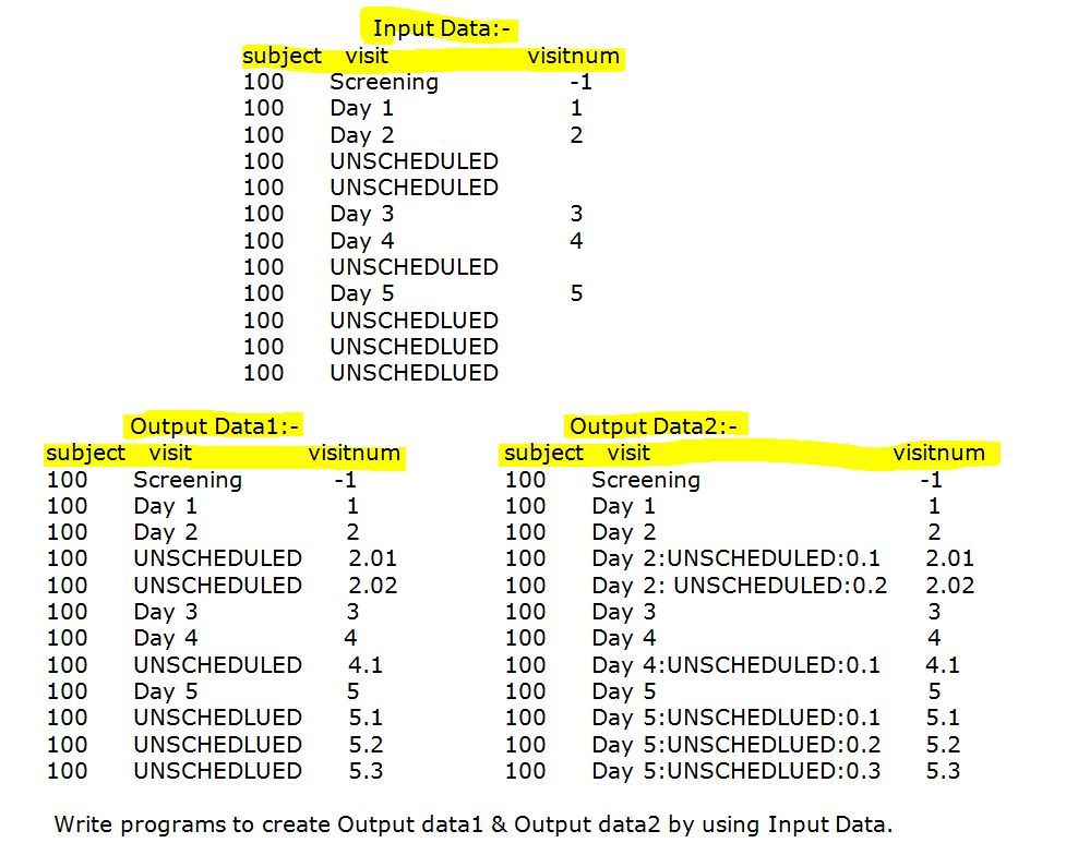 Solved RETAIN VISITNUM WHEN MISSING SAS Support Communities