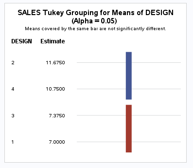 tukey.PNG