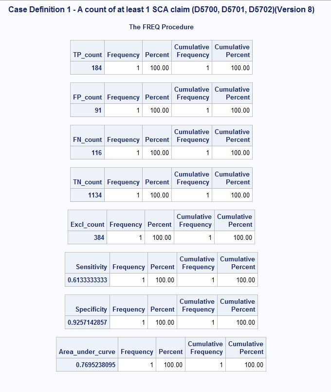 SASfreq example.jpg
