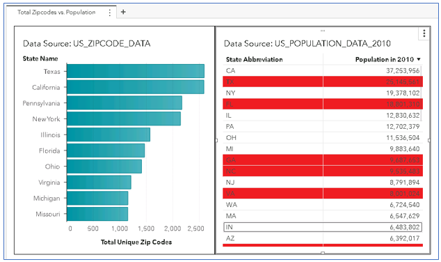 Discovering the Benefits of Using Hidden Columns in SAS® Visual Analyt ...