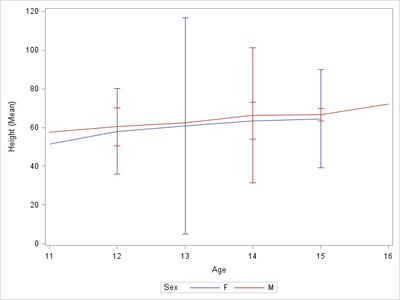 SGPlot30.png